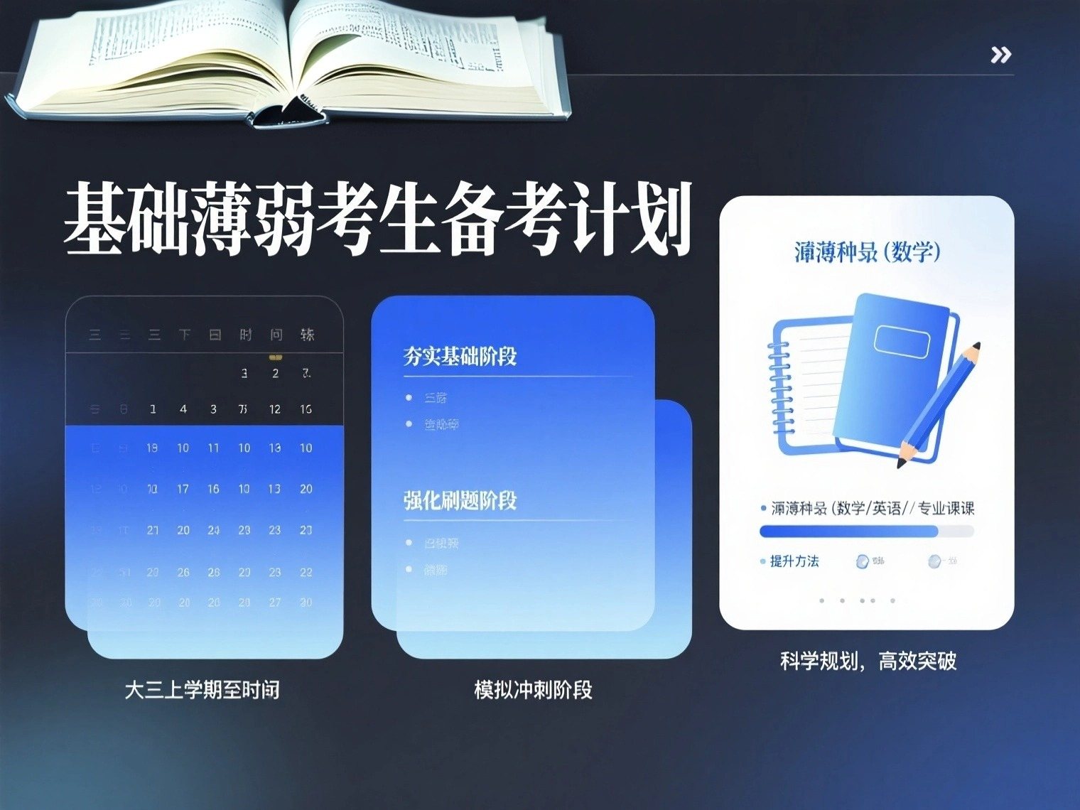 考研基础薄弱的考生，在大三备考阶段.jpg