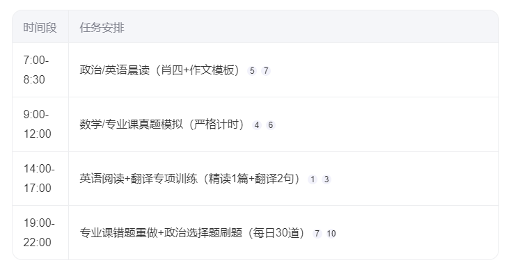考研冲刺复习每日时间安排表.png